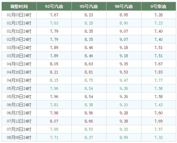 国际油价新浪(国际油价新浪财经走势图)